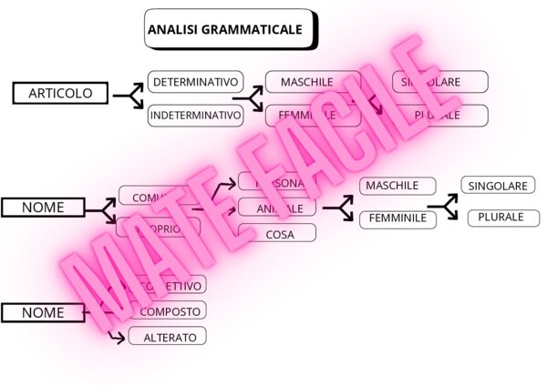 MAPPA PER ANALISI GRAMMATICALE