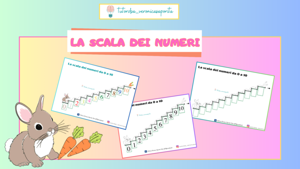 La scala dei numeri da 0 a 10