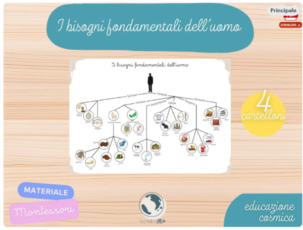 I bisogni fondamentali dell'uomo - Materiale Montessori - Printable PDF