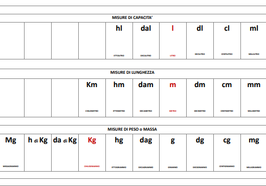 MATEMATICA - Strumento compensativo per equivalenze