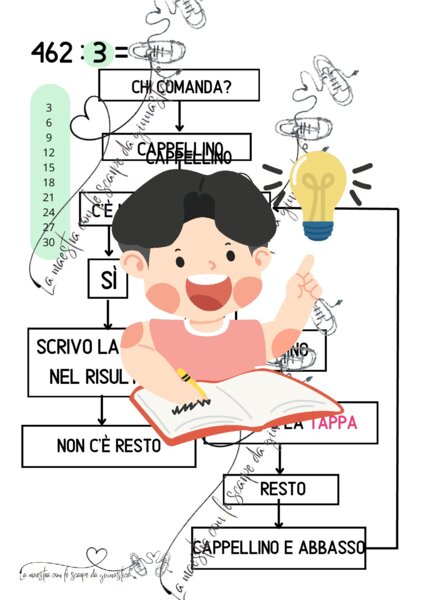 Strumenti compensativi DIVISIONE - 3 parti
