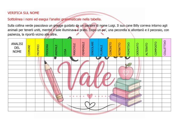Verifica sul nome con testo e analisi grammaticale in tabella - Pronta da stampare