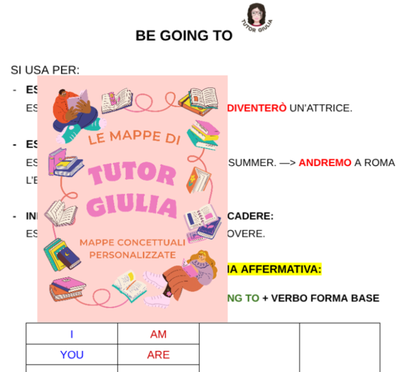 BE GOING TO