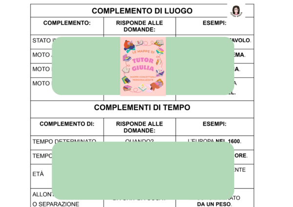 I COMPLEMENTI (2)