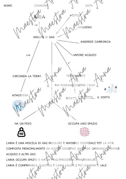 Aria – Mappa Semplificata + Verifica per la classe Terza Scuola Primaria