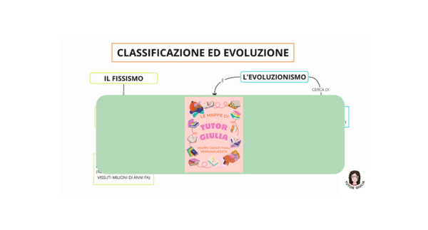 CLASSIFICAZIONE ED EVOLUZIONE PT. 1