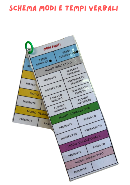 Verbi in tasca: schema modi e tempi verbali