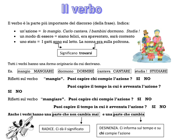 Conoscere il verbo 1