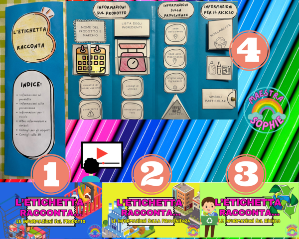 TECNOLOGIA - ED AMBIENTALE "L'etichetta racconta" Lapbook + 3video