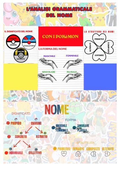 Analisi grammaticale completa del NOME