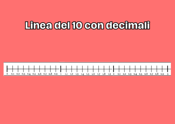 Linea dei decimali (fino al 10)