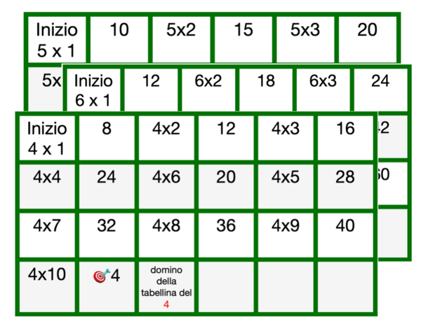 Domino delle tabelline