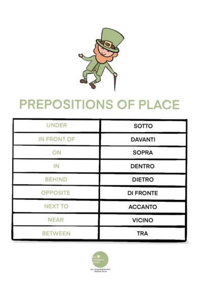 Prepositions of place - St. Patrick’s day
