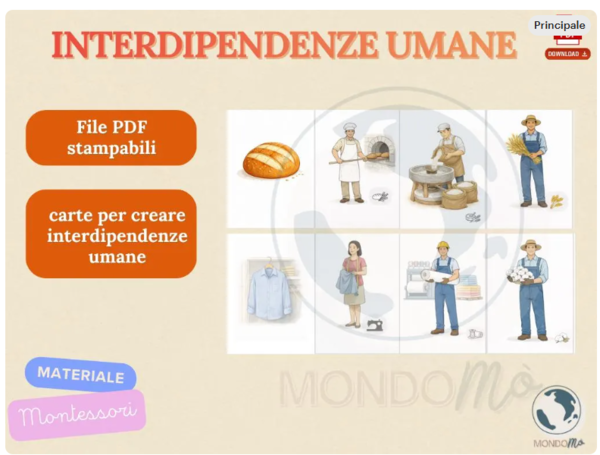 Interdipendenze Umane Montessori – Educazione Cosmica | Carte Didattiche Stampabili PDF | Printable charts Montessori