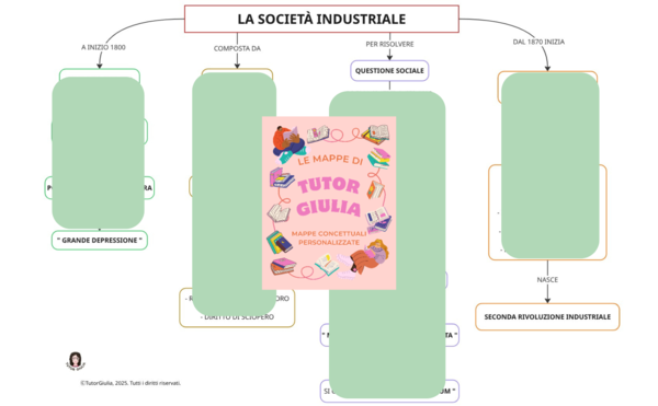LA SOCIETÀ INDUSTRIALE