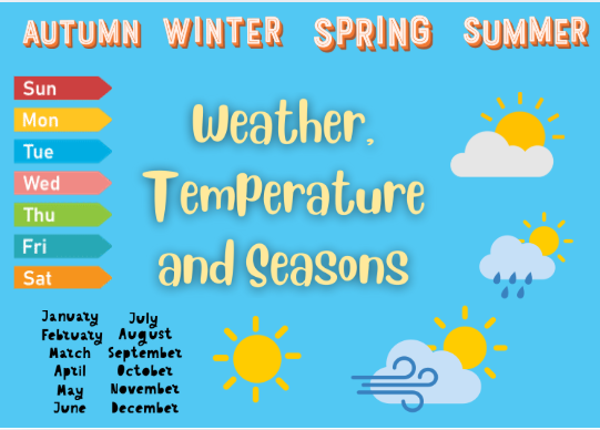 WEATHER, TEMPERATURE AND SEASONS
