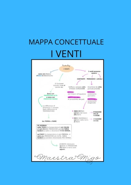 Mappa concettuale i venti