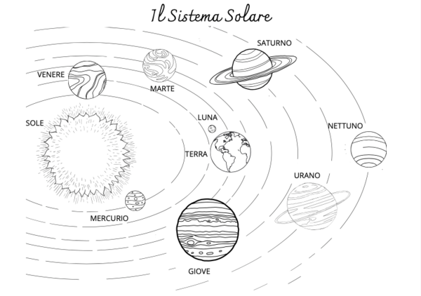 Sistema solare