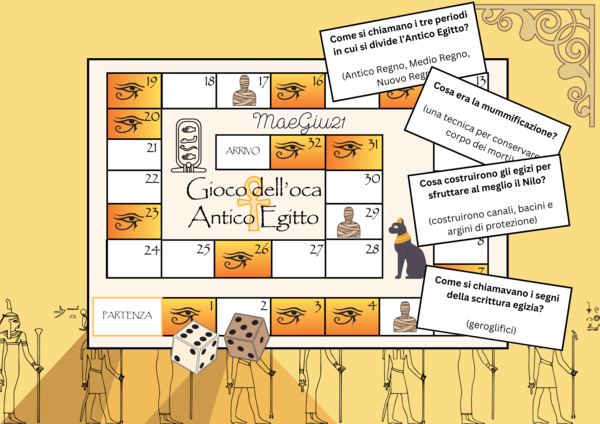 Gioco dell'oca - Antico Egitto