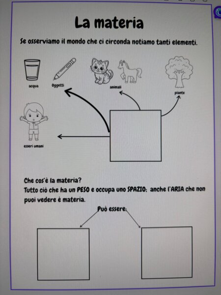 La materia