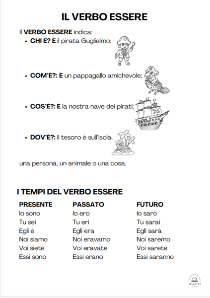 LE ISOLE DELLA GRAMMATICA: IL VERBO ESSERE