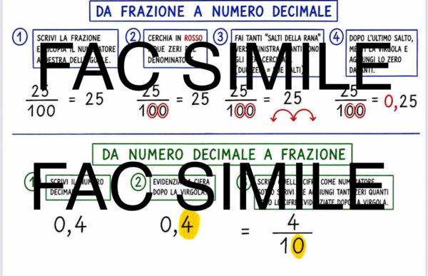 Schema riassuntivo sui batteri funghi e virus