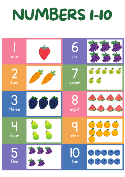 Numbers 1-10