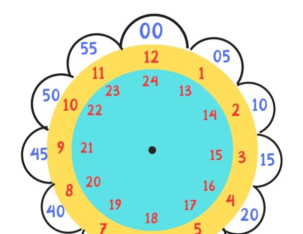 Il mio orologio