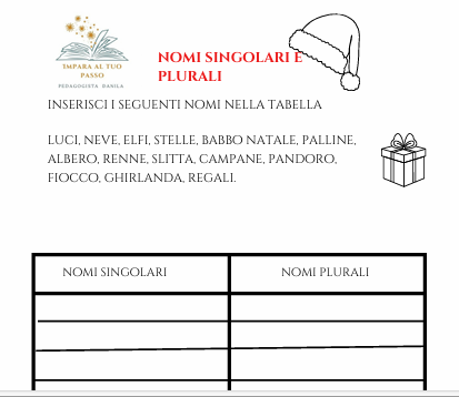I nomi