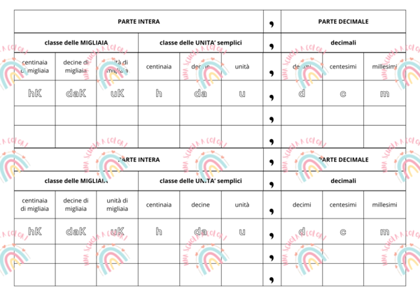 Tabella numeri decimali