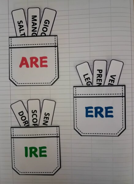 Le coniugazioni del verbo - taschine per quaderno creativo