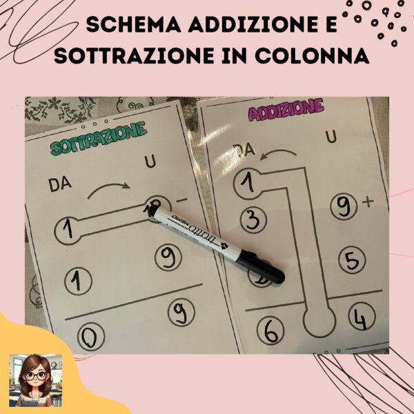 Schema addizione e sottrazione in colonna