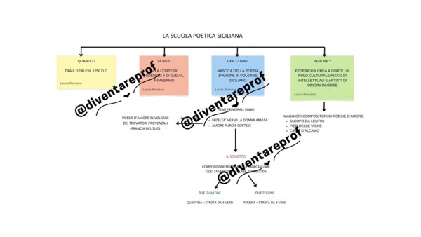 Schema di letteratura italiana - la scuola poetica siciliana