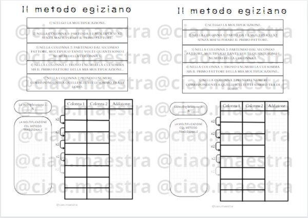 La moltiplicazione con metodo egiziano