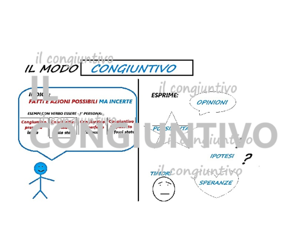 IL MODO CONGIUNTIVO - MAPPA CONCETTUALE