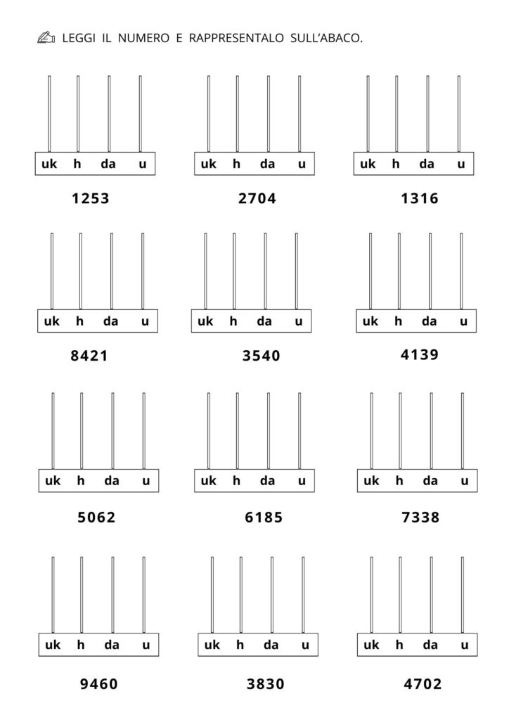 Numeri Sull Abaco Migliaio Edudoro