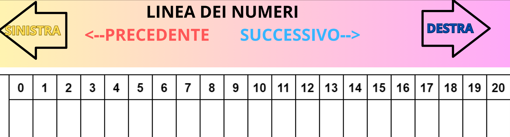 Linea Dei Numeri Edudoro