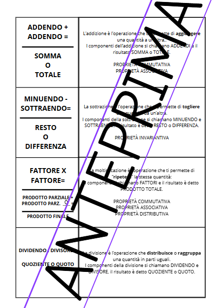 LAPBOOK LE 4 OPERAZIONI