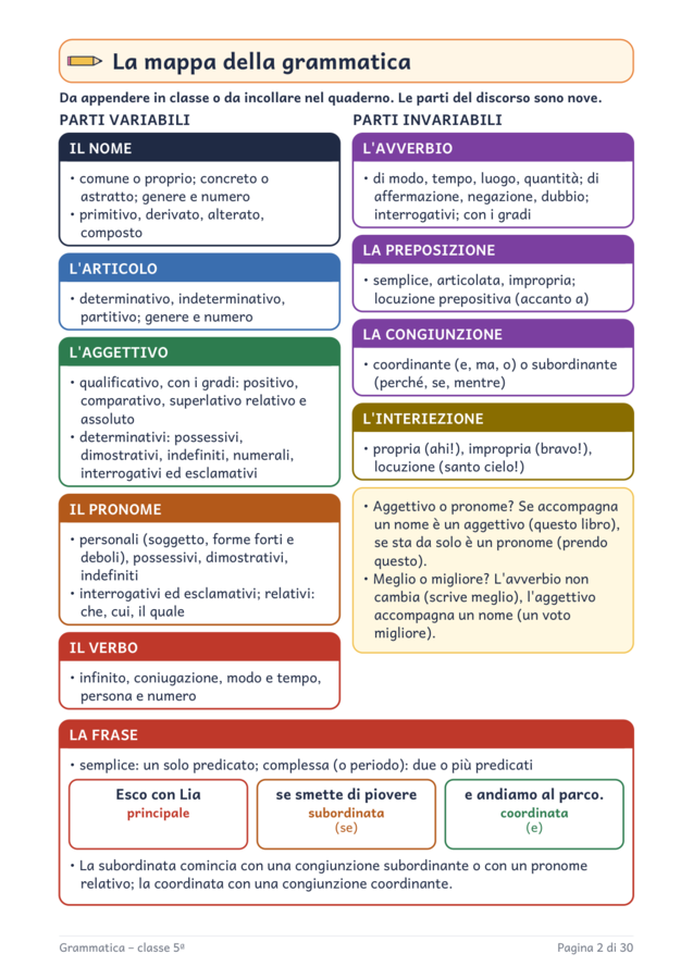 Grammatica classe quinta: parti del discorso e frase