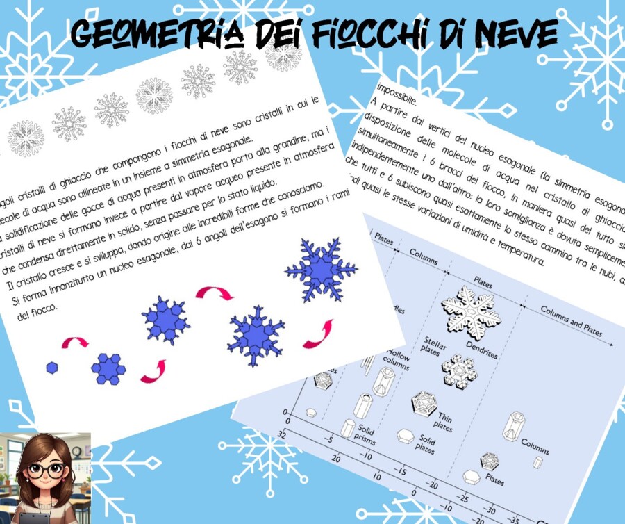 La geometria dei fiocchi di neve (lezione)