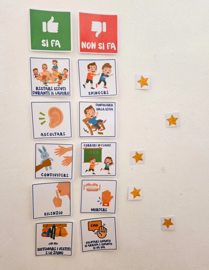 Tabellone delle Regole Scolastiche