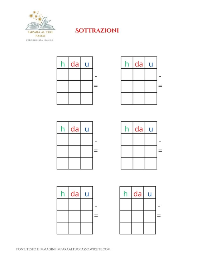 Strumento compensativo per le sottrazioni