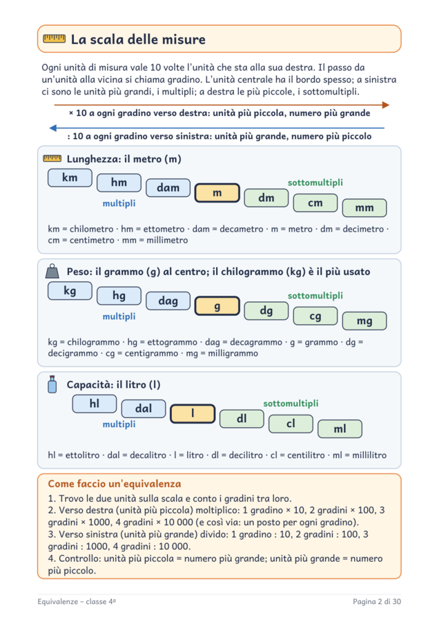 Equivalenze classe quarta: lunghezza, peso e capacità