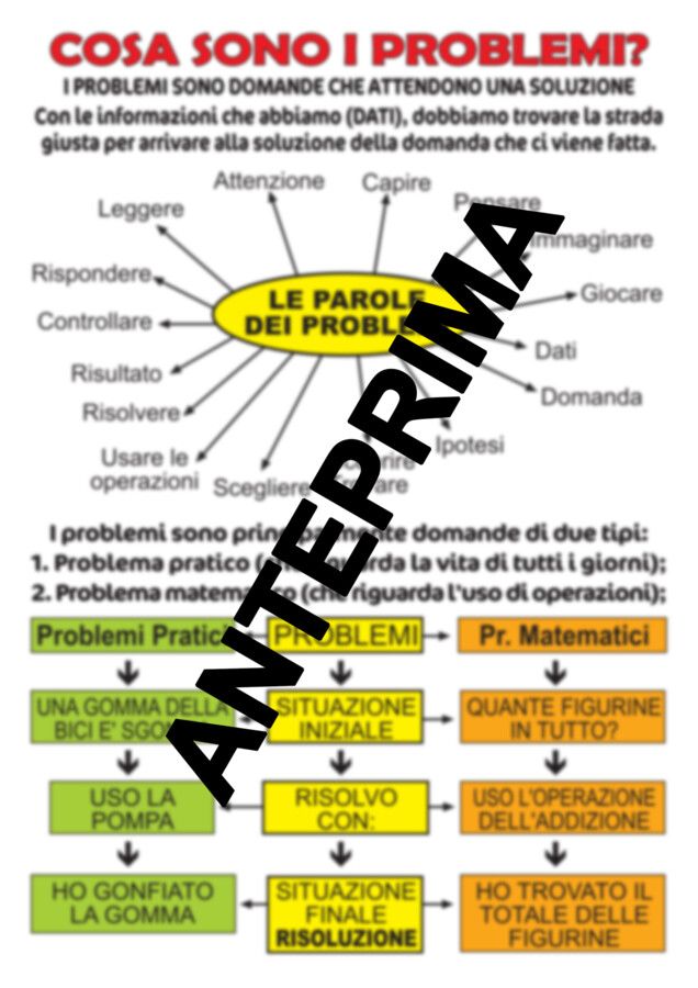 S.O.S. PROBLEMI!!! PER LA SCUOLA PRIMARIA