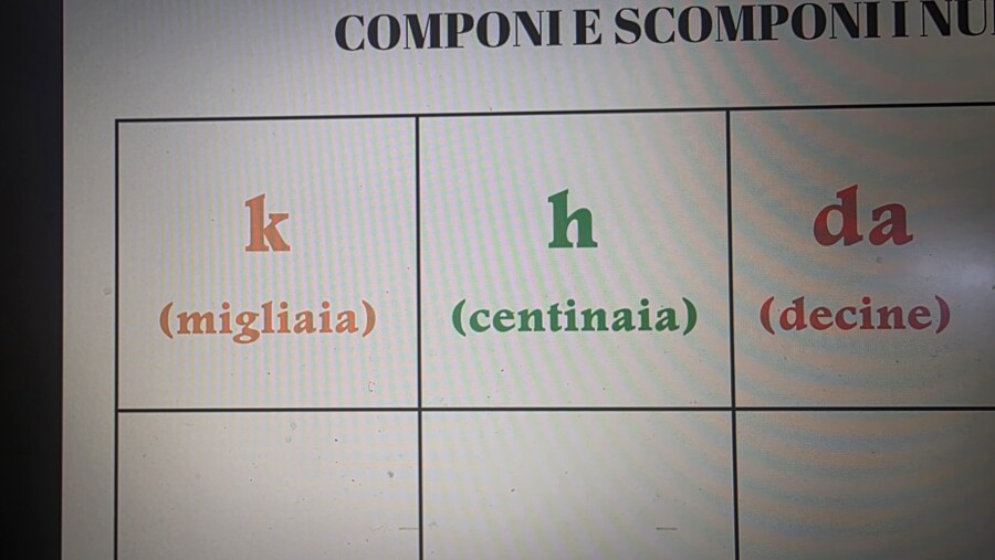 Strumento compensativo: tabella per scomporre o comporre i numeri