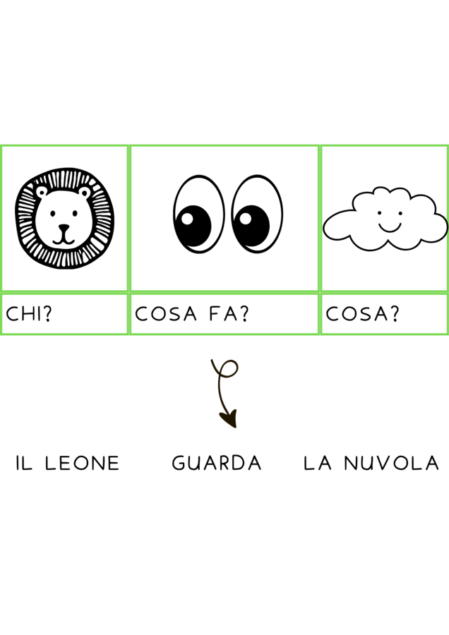 Esercizi di Grammatica per la Prima Elementare: Scrivere le Prime Frasi