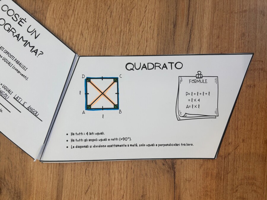 FLIPBOOK SUI PARALLELOGRAMMI di Vita da Mammestra