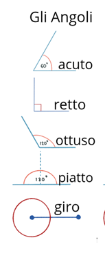 Segnalibri di geometria