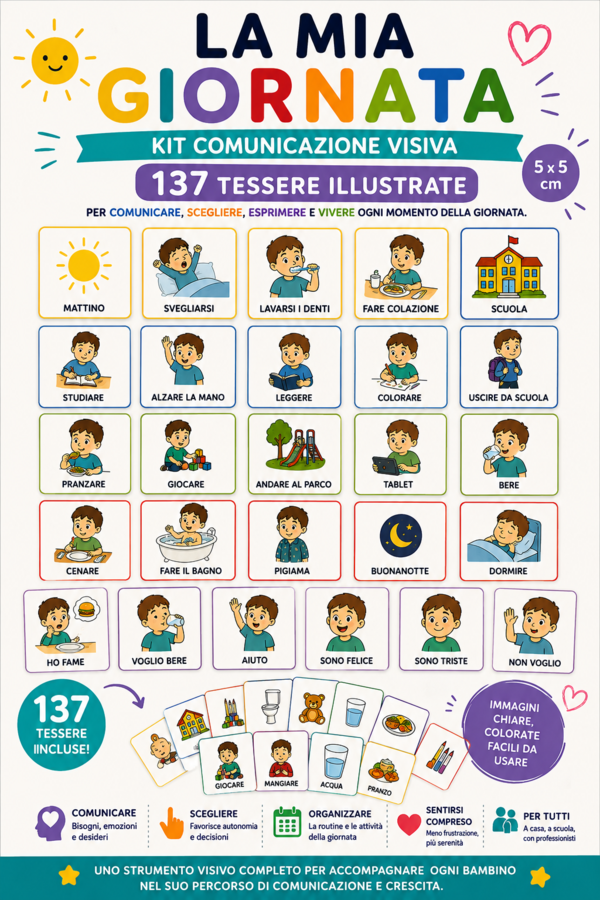 La Mia Giornata – Kit Comunicazione Visiva | 137 Tessere + 6 Emozioni + 4 Strumenti | Routine, Bisogni, Scelte e Comunicazione