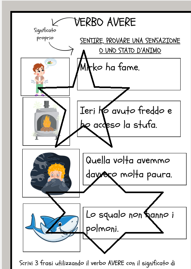 I TEMPI COMPOSTI E IL VERBO AVERE